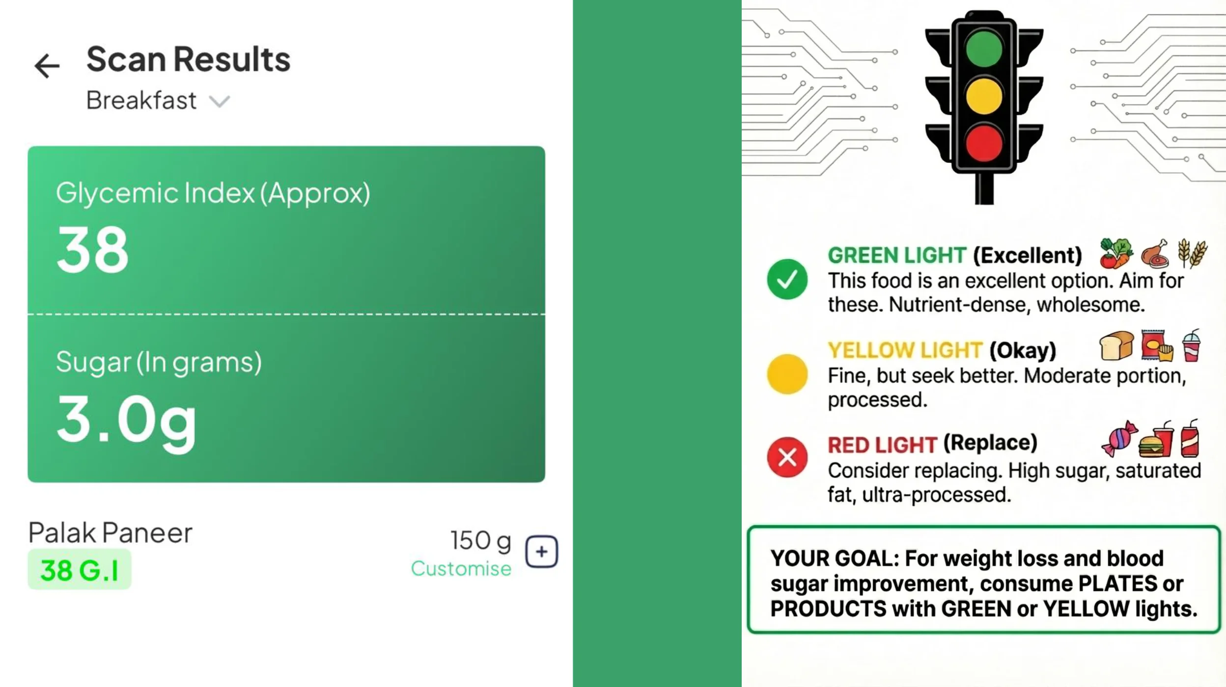 Travel food decisions made simple